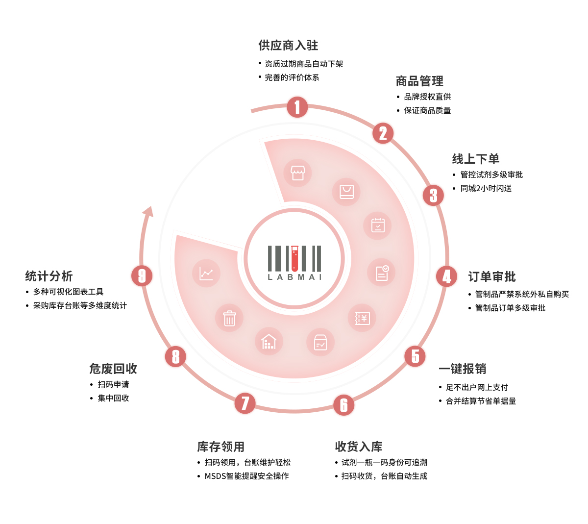 產(chǎn)品詳情頁(yè)試劑材料_03.jpg