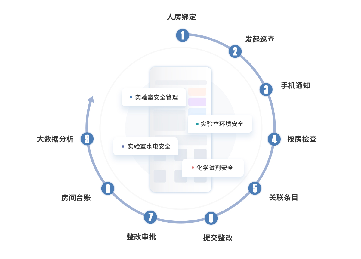 產(chǎn)品詳情頁(yè)安全檢查1_04.jpg